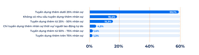 cá cược thể thao hul city